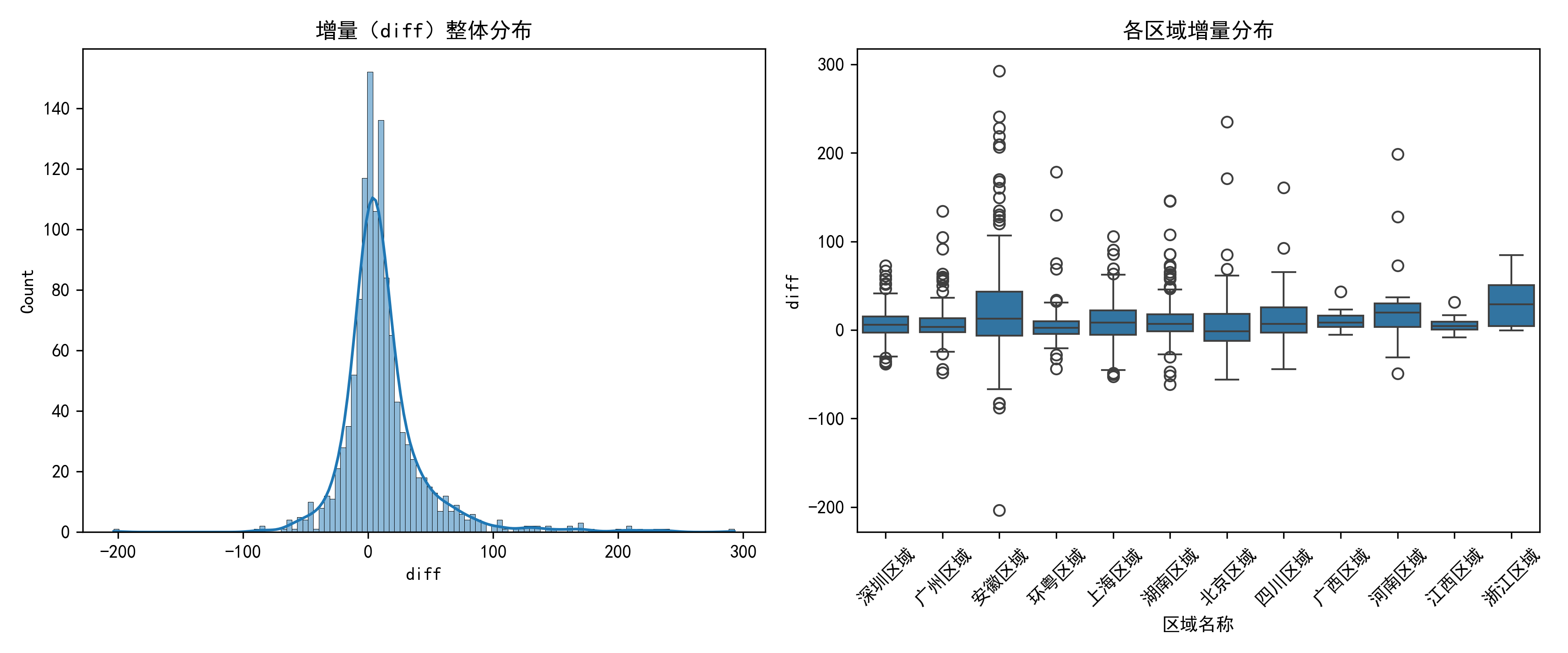 活动增量分布热力图